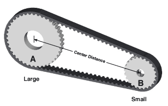 Timing Belt Pulley Size Chart